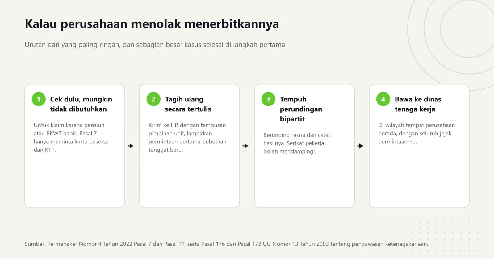Empat langkah berurutan saat perusahaan tidak menerbitkan surat keterangan kerja, mulai dari memeriksa apakah dokumennya memang dibutuhkan sampai membawanya ke dinas tenaga kerja
