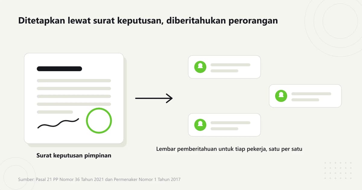 Ilustrasi berkas surat keputusan penetapan struktur dan skala upah beserta lembar pemberitahuan perorangan untuk pekerja